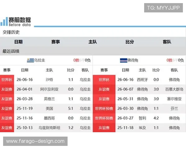 乌拉圭VS佛得角世界杯赛程安排，比赛时间、地点及观赛指南全解析